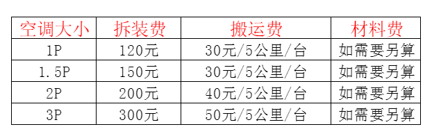 兴仁空调移机及费用电话在哪里找